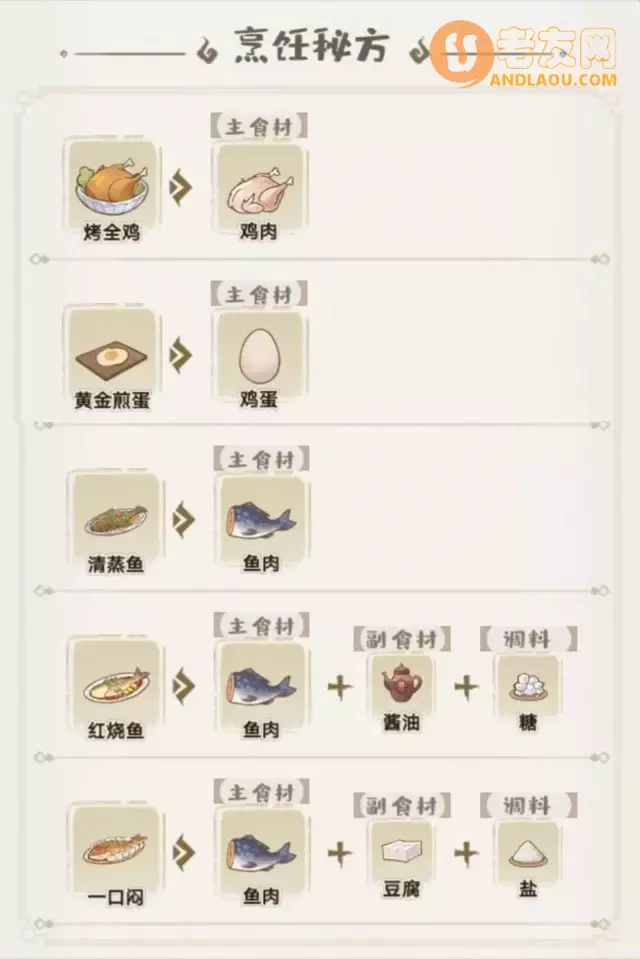 《解忧小村落》1-5级食谱汇总