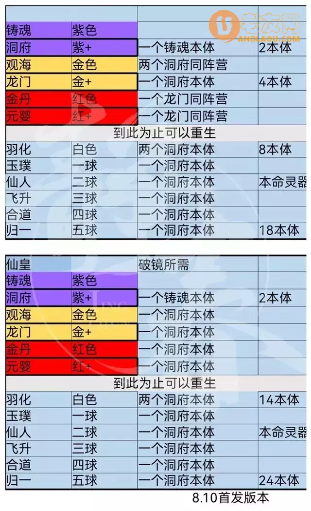 《炼仙传说》新手开荒攻略