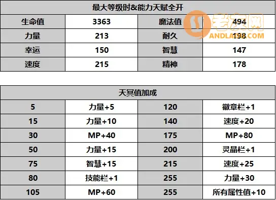 《另一个伊甸超越时空的猫》诺娜攻略