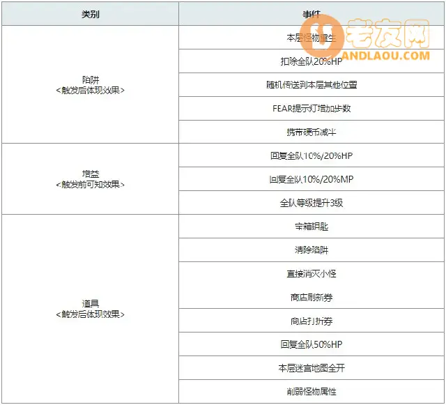 《另一个伊甸超越时空的猫》莫比乌斯的迷宫攻略