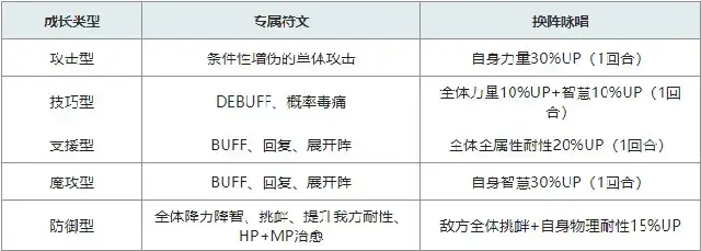 《另一个伊甸超越时空的猫》莫比乌斯的迷宫攻略