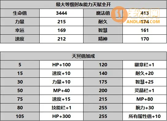 《另一个伊甸超越时空的猫》诺克西斯攻略