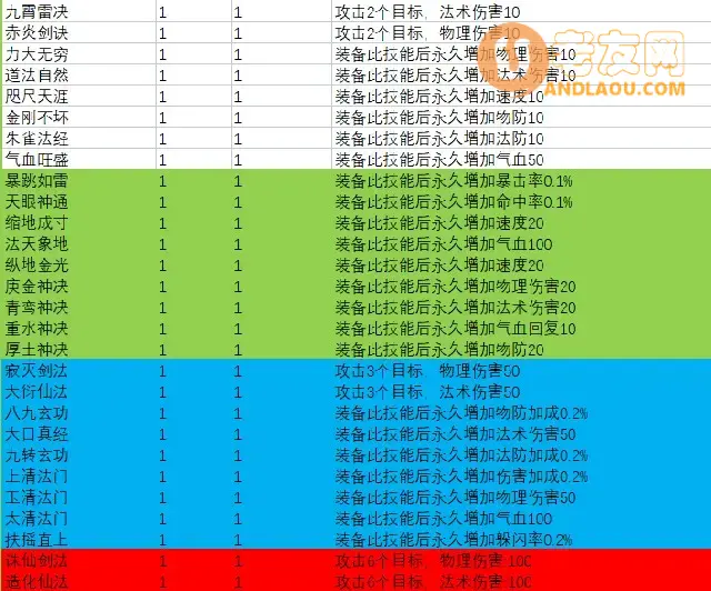 《星座大冒险》洪荒世界攻略