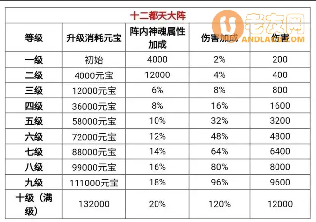 《星座大冒险》游戏攻略