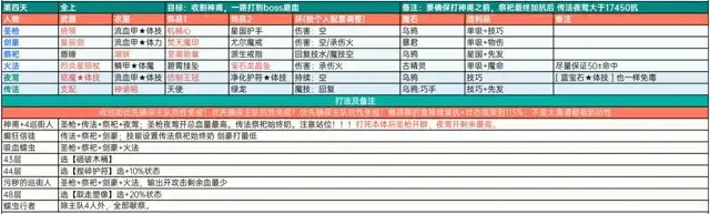 《地下城堡2》遗迹16攻略