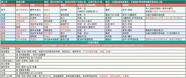 《地下城堡2》遗迹16攻略