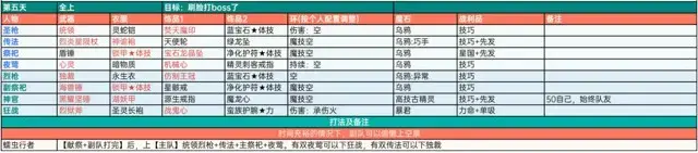 《地下城堡2》遗迹16攻略