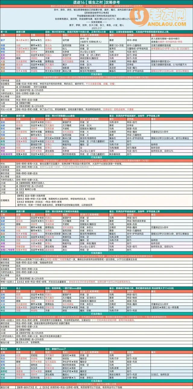 《地下城堡2》遗迹16攻略