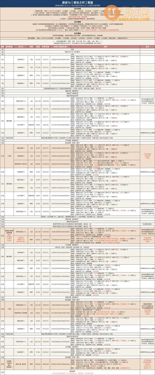 地下城堡2图16刷图配置图片