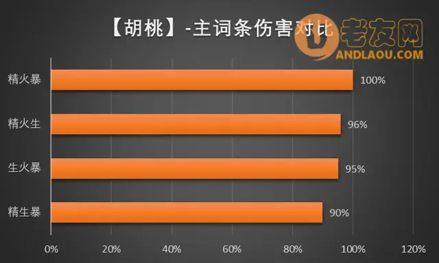 《原神》胡桃机制、配装、配队、手法攻略