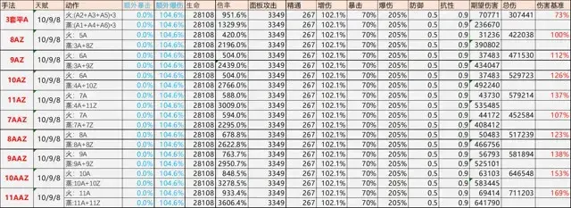 《原神》胡桃机制、配装、配队、手法攻略