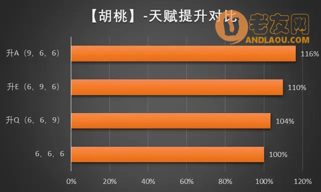 《原神》胡桃机制、配装、配队、手法攻略