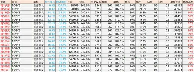 《原神》胡桃机制、配装、配队、手法攻略