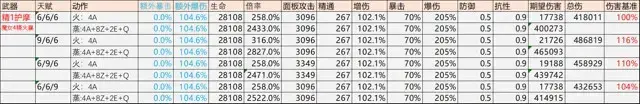 《原神》胡桃机制、配装、配队、手法攻略