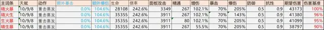 《原神》胡桃机制、配装、配队、手法攻略