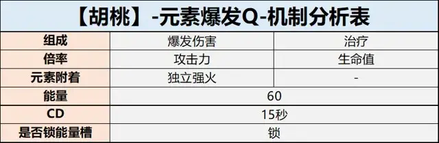 《原神》胡桃机制、配装、配队、手法攻略