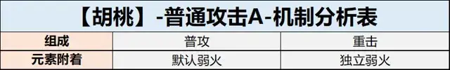 《原神》胡桃机制、配装、配队、手法攻略