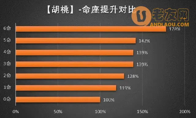 《原神》胡桃机制、配装、配队、手法攻略