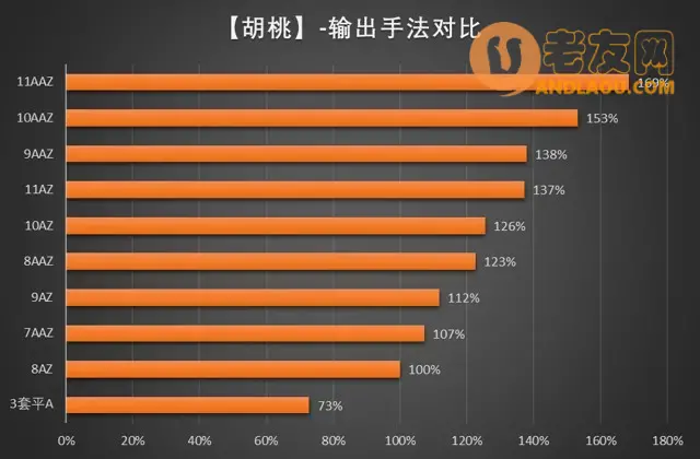 《原神》胡桃机制、配装、配队、手法攻略