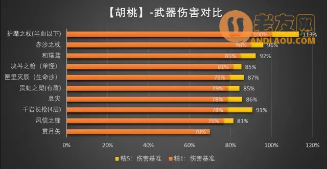 《原神》胡桃机制、配装、配队、手法攻略