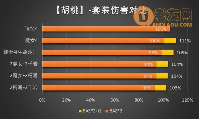 《原神》胡桃机制、配装、配队、手法攻略