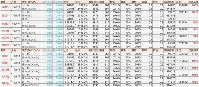 《原神》胡桃机制、配装、配队、手法攻略