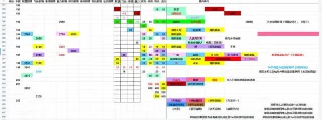 《坚持到底》图文攻略