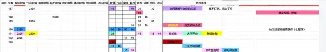 《坚持到底》图文攻略