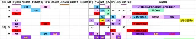 《坚持到底》图文攻略