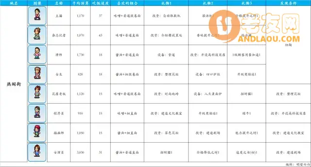 《开罗拉面店》顾客图鉴