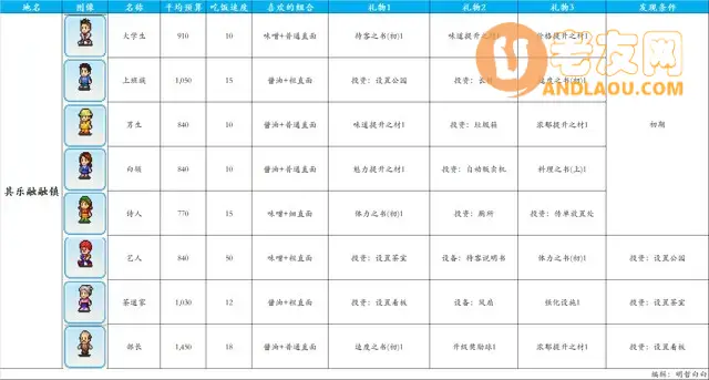 《开罗拉面店》顾客图鉴