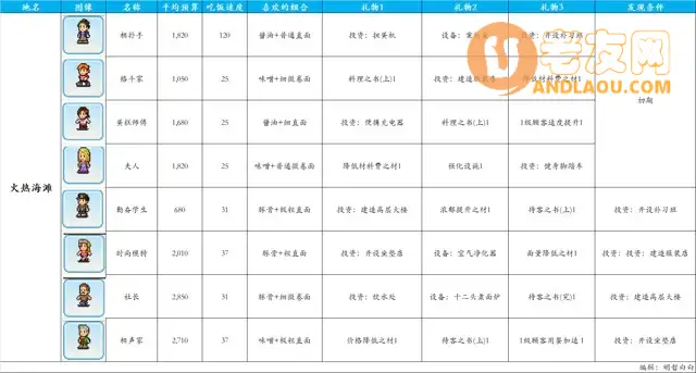 《开罗拉面店》顾客图鉴