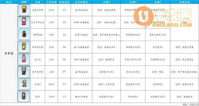 《开罗拉面店》顾客图鉴