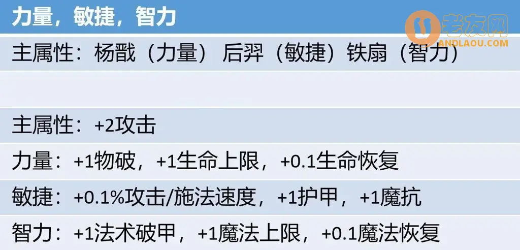 《杨戬传之后羿降世》高阶装备、技能秘籍攻略