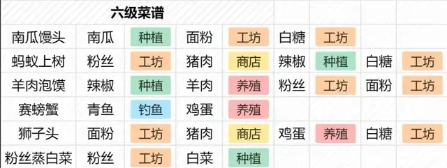 《桃源深处有人家》菜谱和村民喜爱物品图鉴