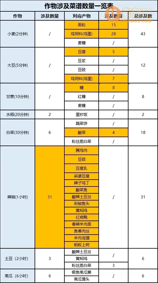 《桃源深处有人家》种地攻略