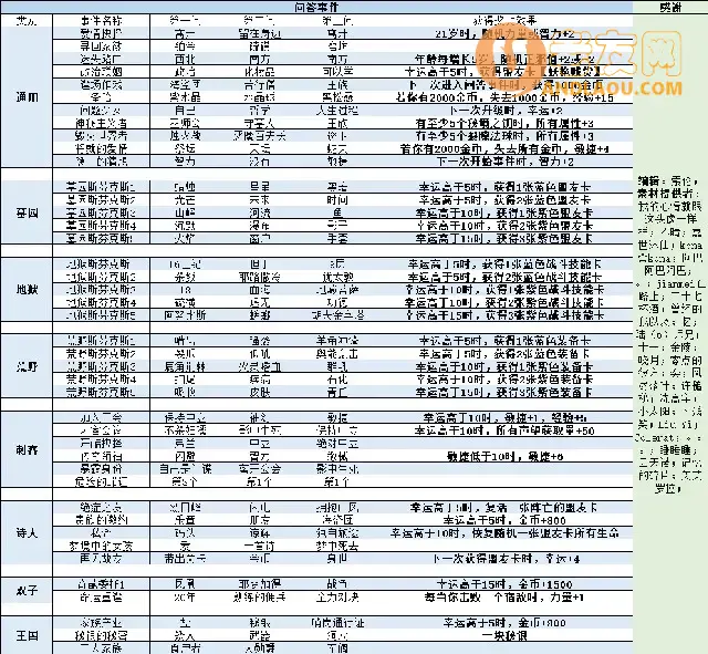 《我把勇者人生活成了肉鸽》双子线问答、附魔、商店事件攻略