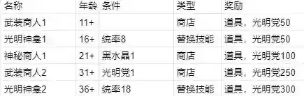 《我把勇者人生活成了肉鸽》永恒之刃全10结局流程攻略