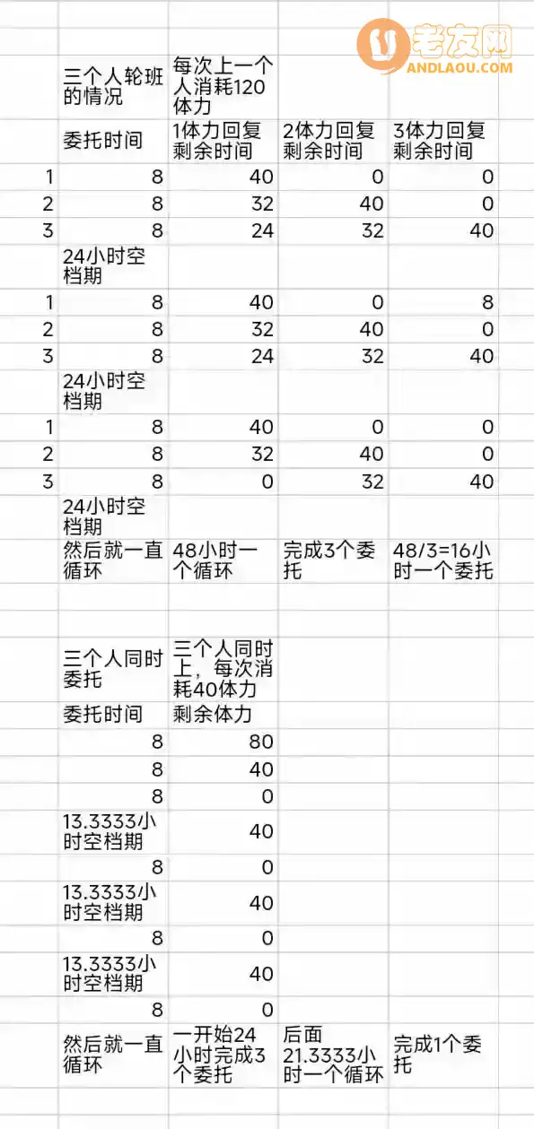 《深空之眼》游园街攻略