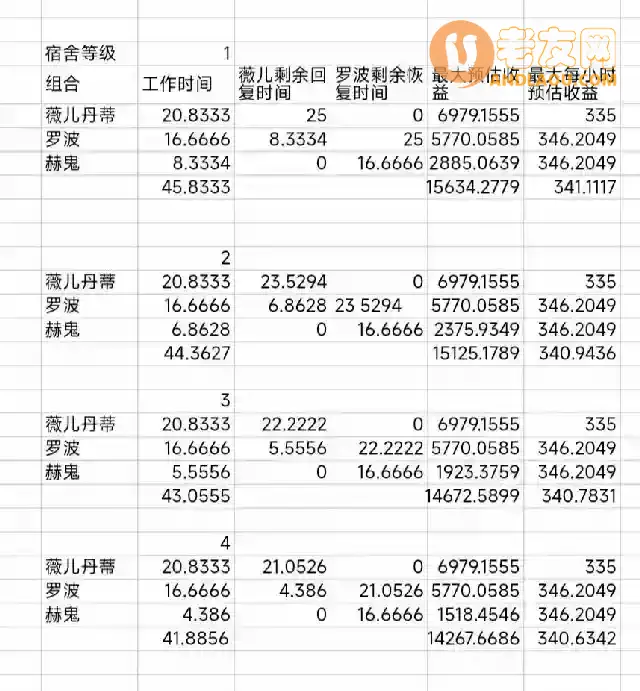 《深空之眼》游园街攻略