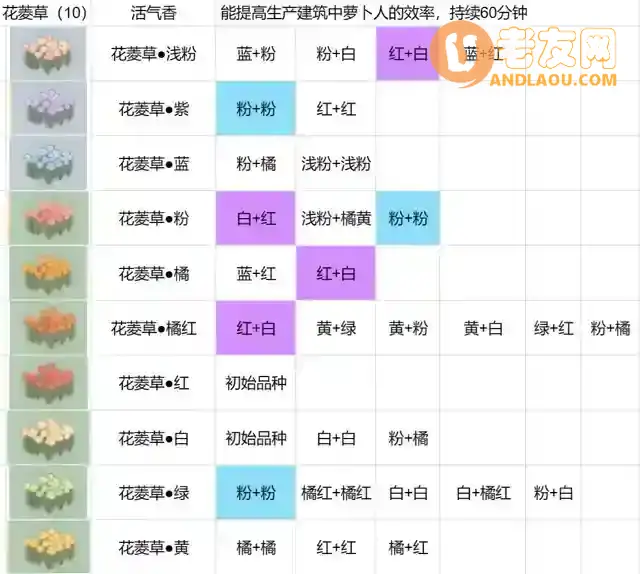 《桃源深处有人家》花的配方攻略