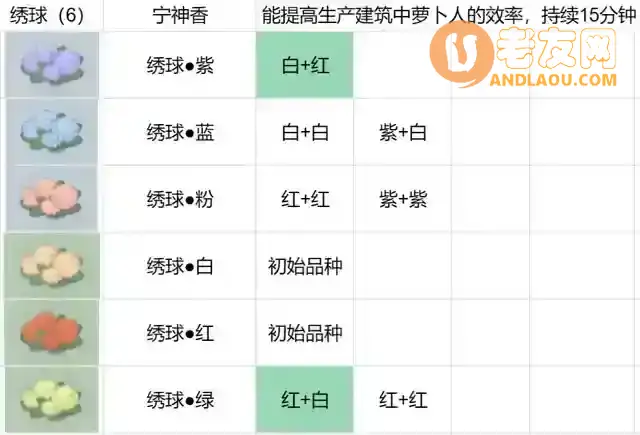 《桃源深处有人家》花的配方攻略