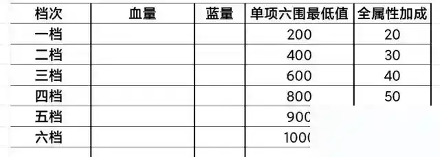 《吞天食地666之不负众望苏小月》第二章飞将入瓮魔王逃生攻略