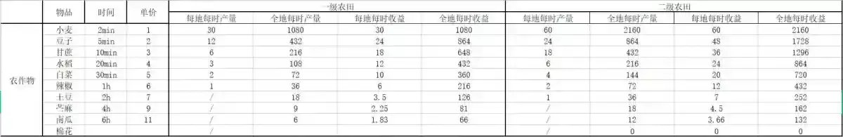 《桃源深处有人家》萝萝山种小麦赚钱