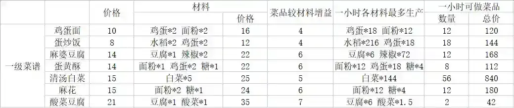 《桃源深处有人家》萝萝山种小麦赚钱