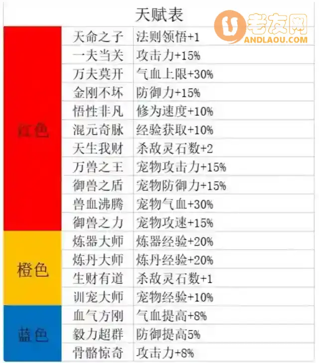 《天地决》开局攻略