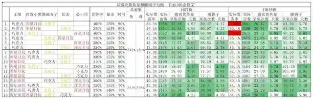 《爆炒江湖》贵妃渔捞及无限攻略